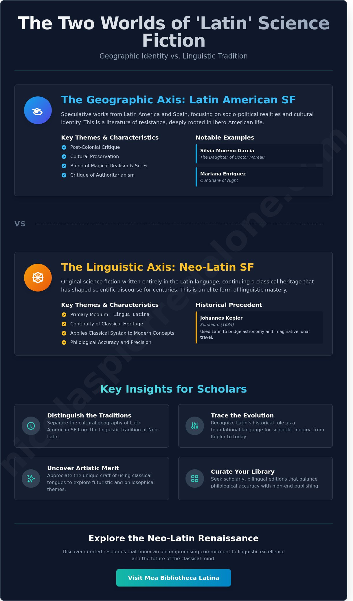 Latin science fiction novels