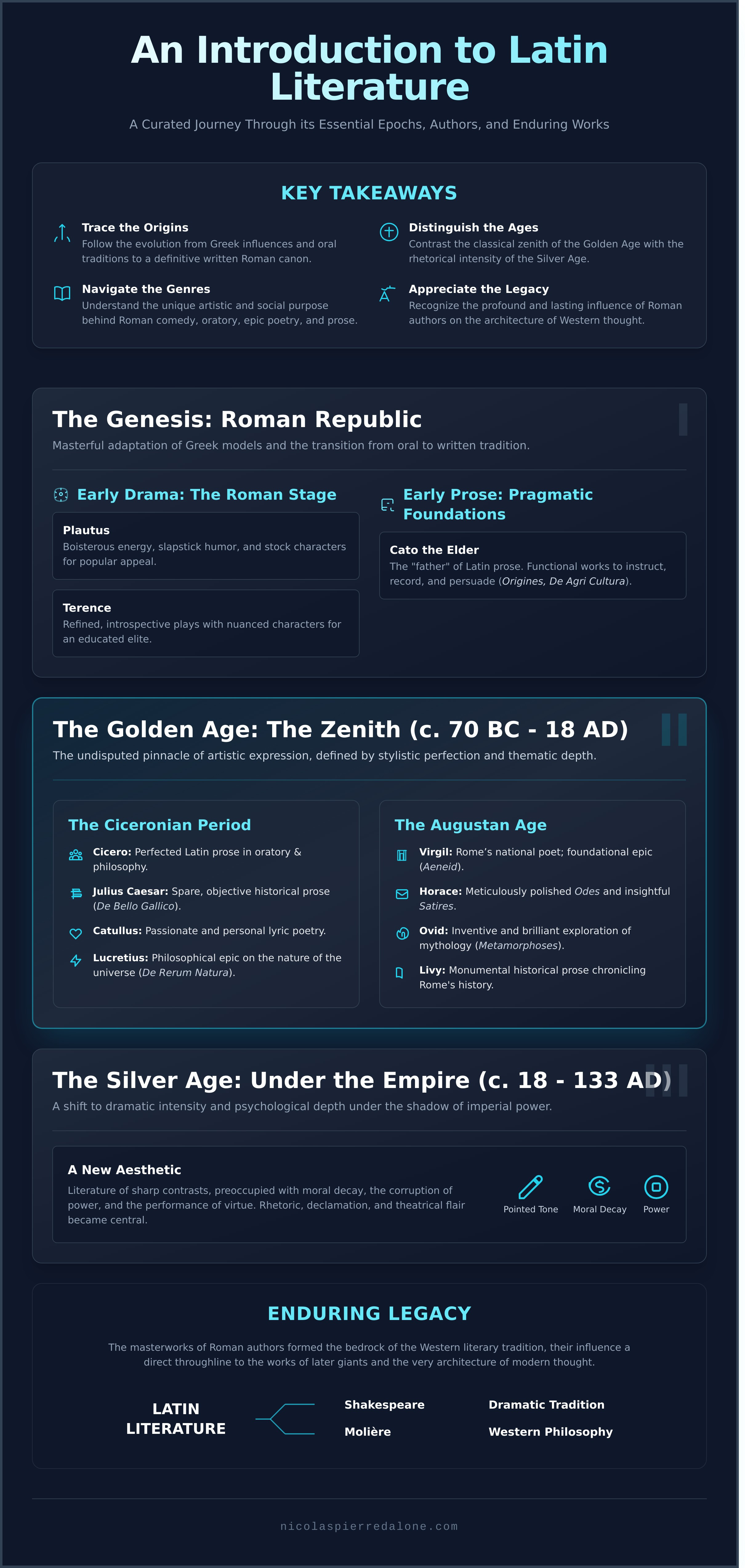 Latin literature infographic - visual guide