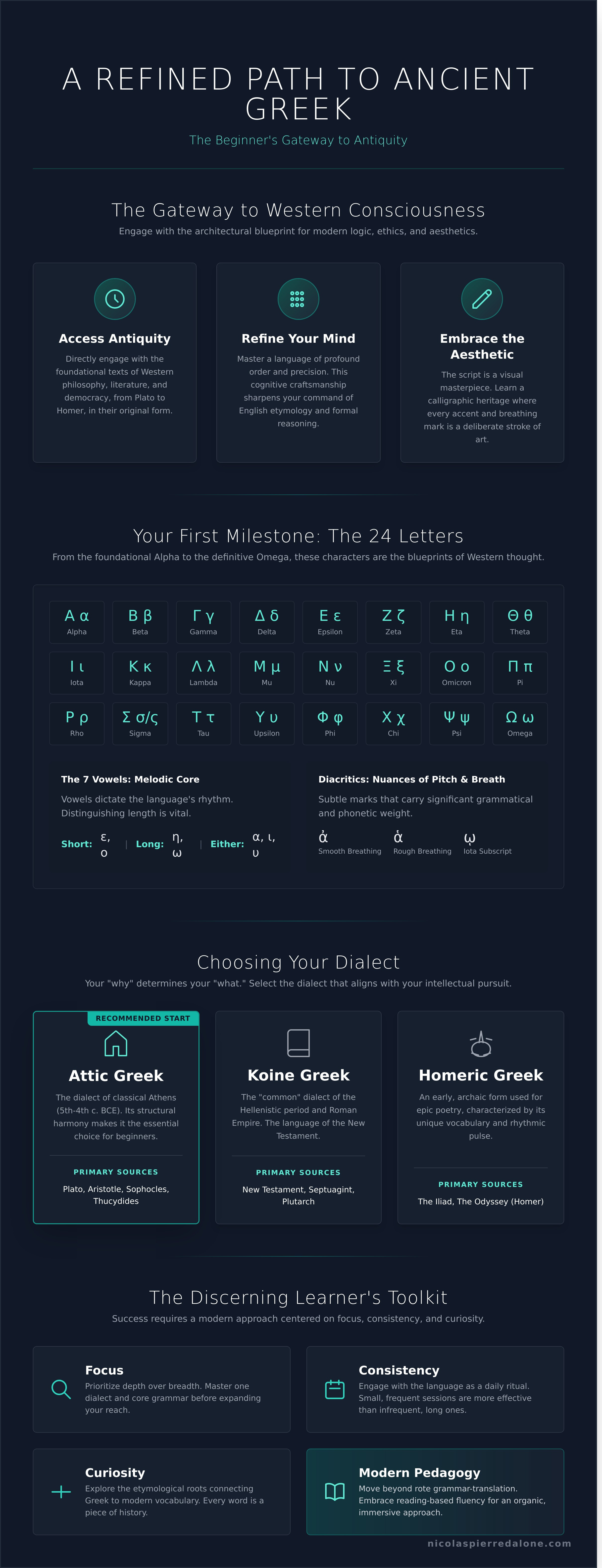 Ancient greek for beginners infographic - visual guide