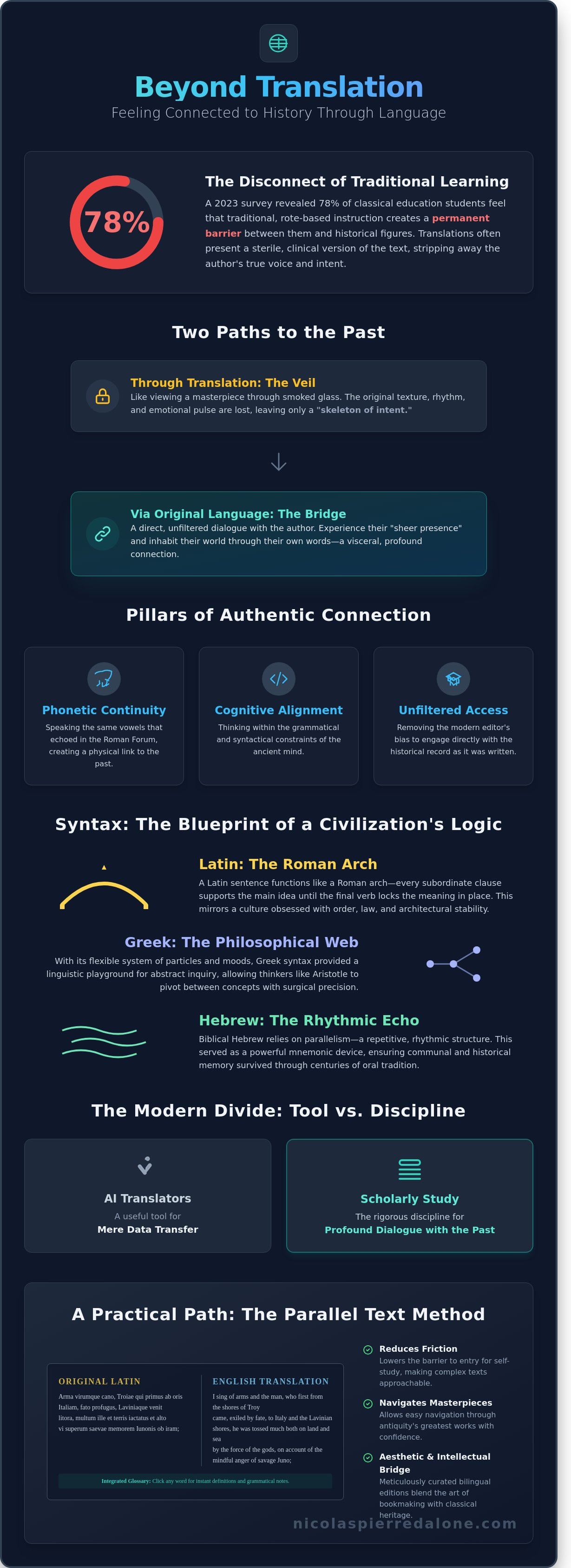 Feeling connected to history through language