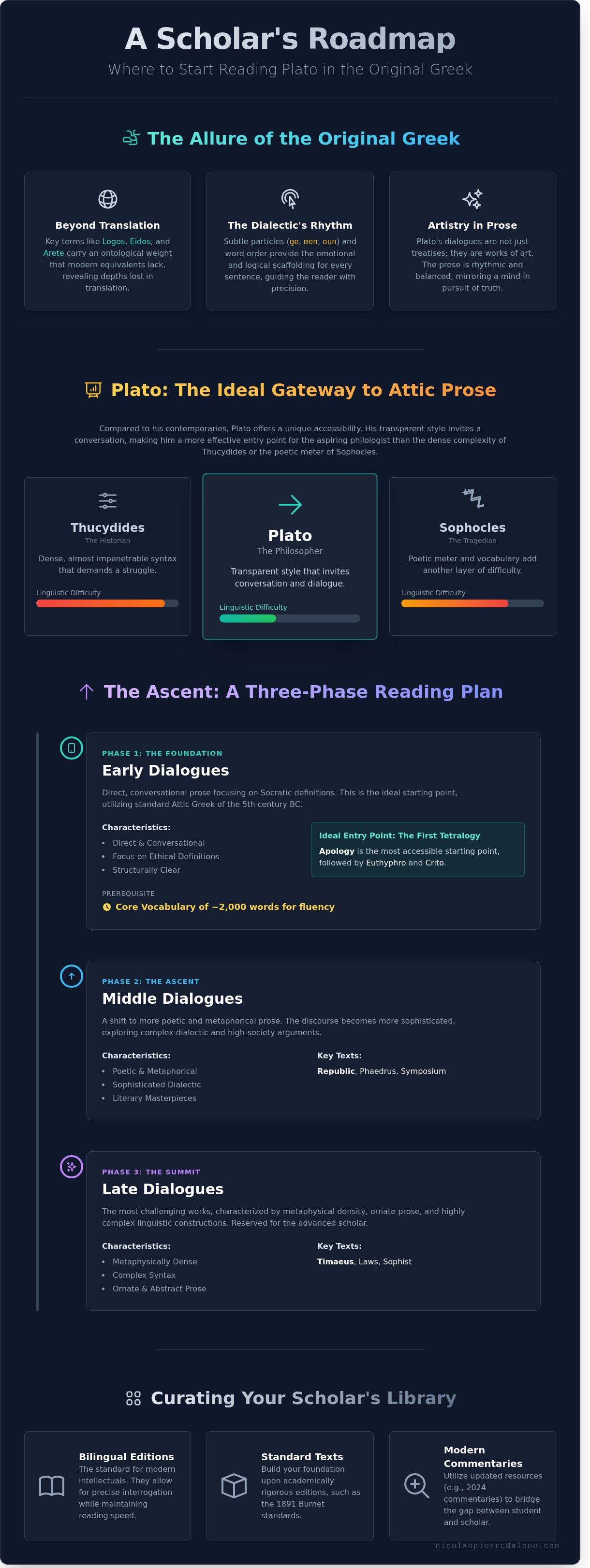 Where to start with plato in greek