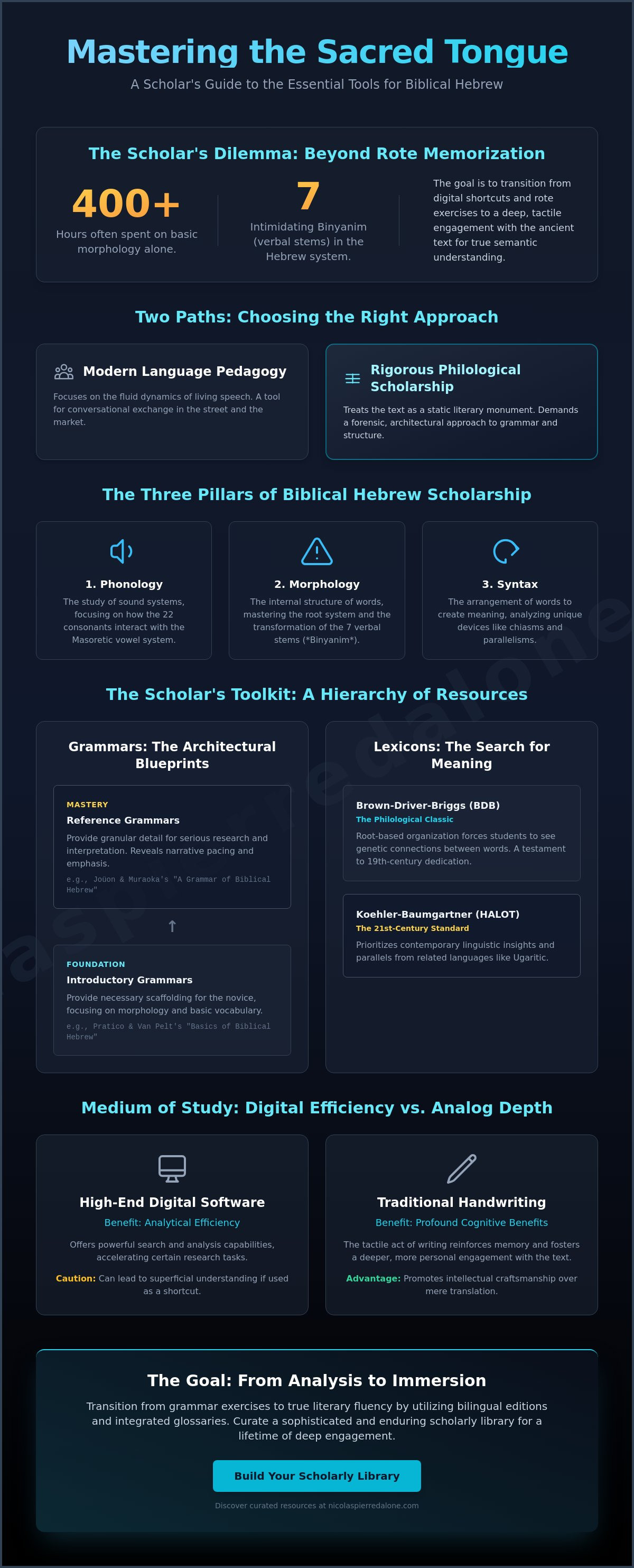 Tools for learning biblical hebrew