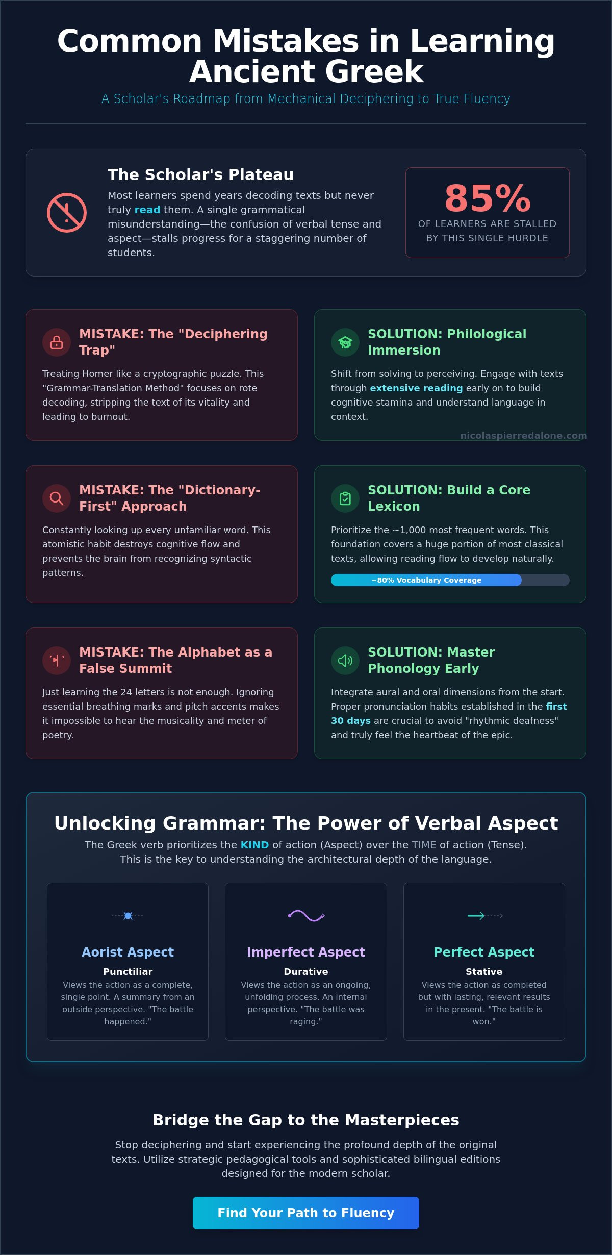 Common mistakes in learning ancient greek