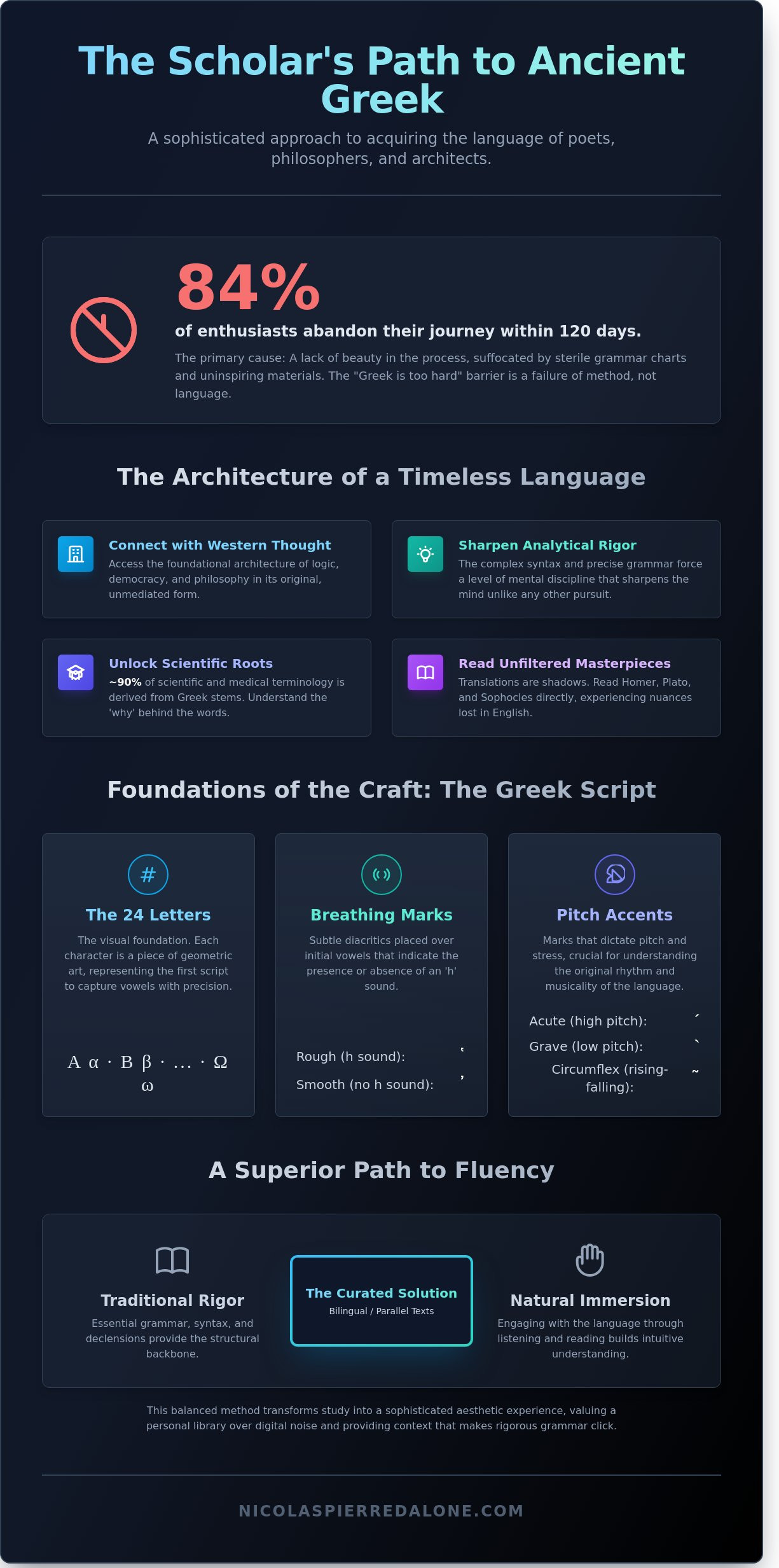 Learning ancient greek infographic - visual guide