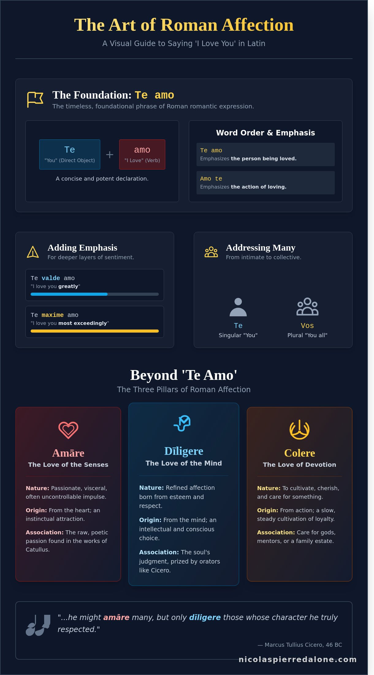 I love you latin language