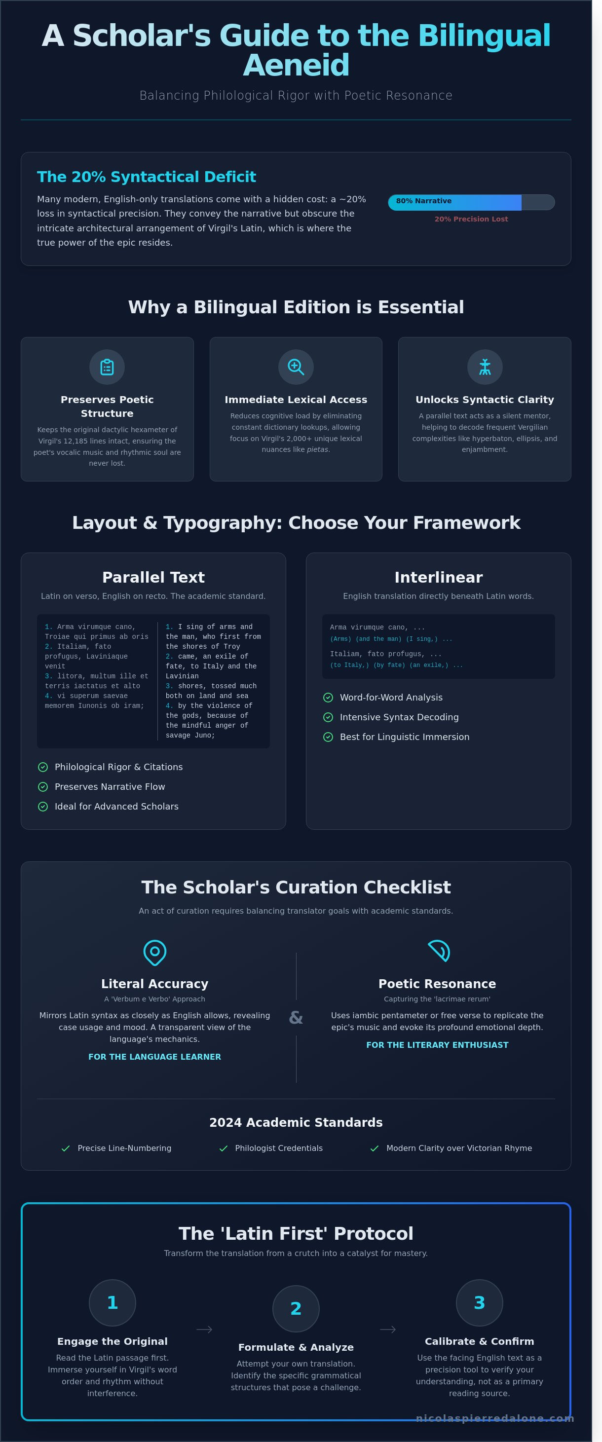 Bilingual edition of virgil's aeneid