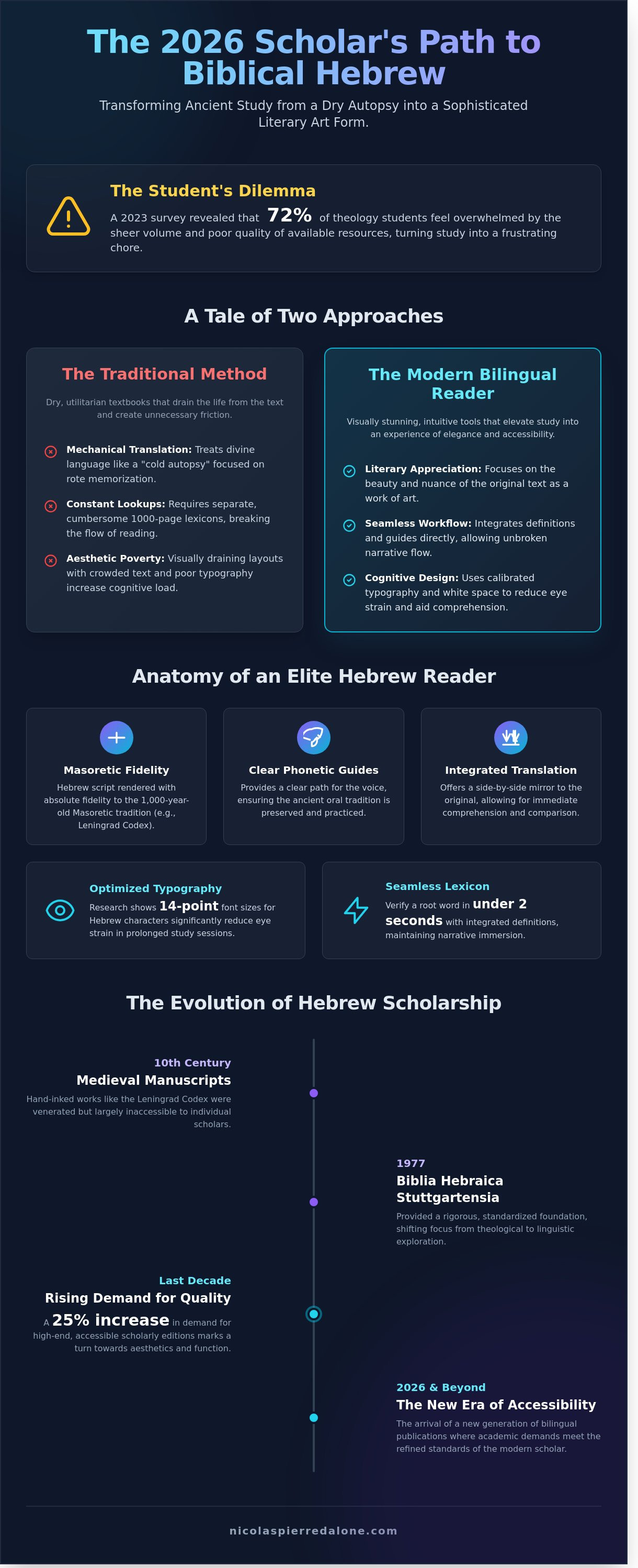 Biblical hebrew books