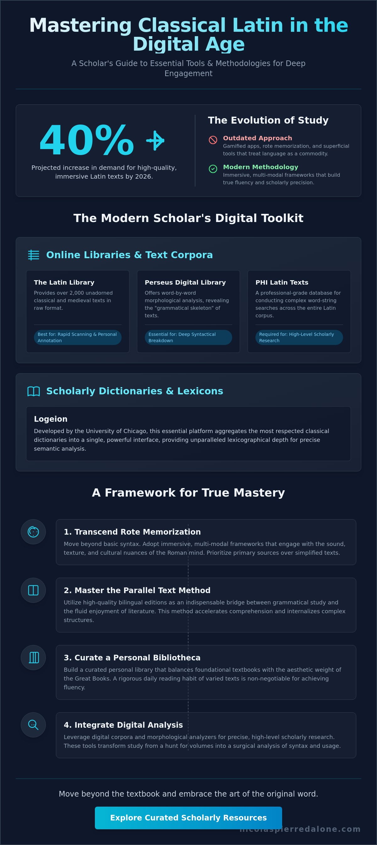 Resources for latin learners