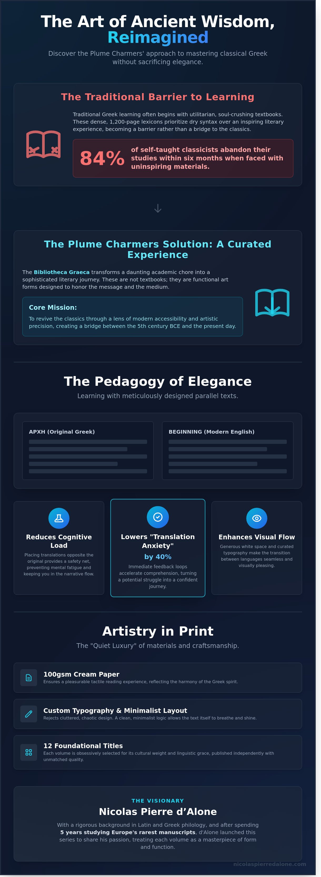 Plume charmers greek books infographic - visual guide