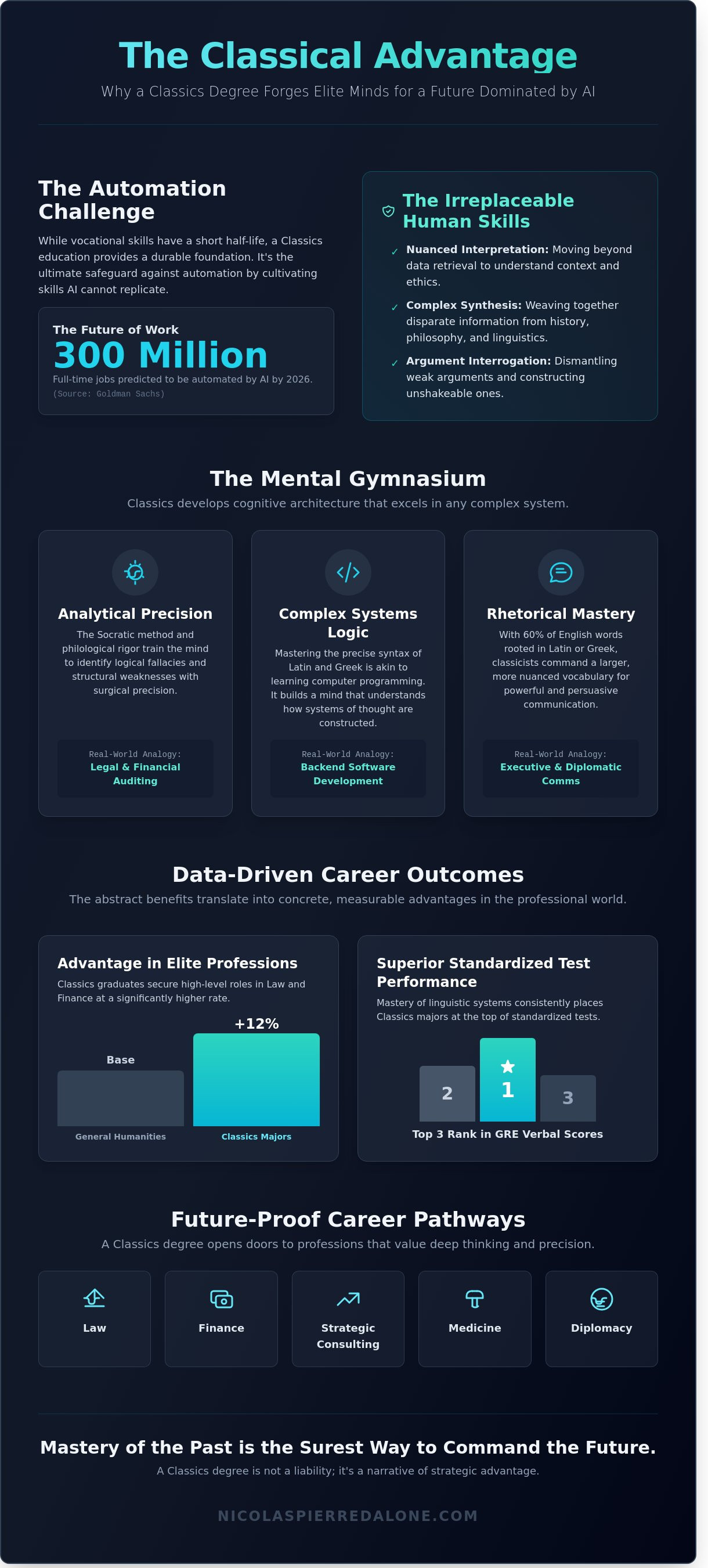 Convincing my parents classics is a good major