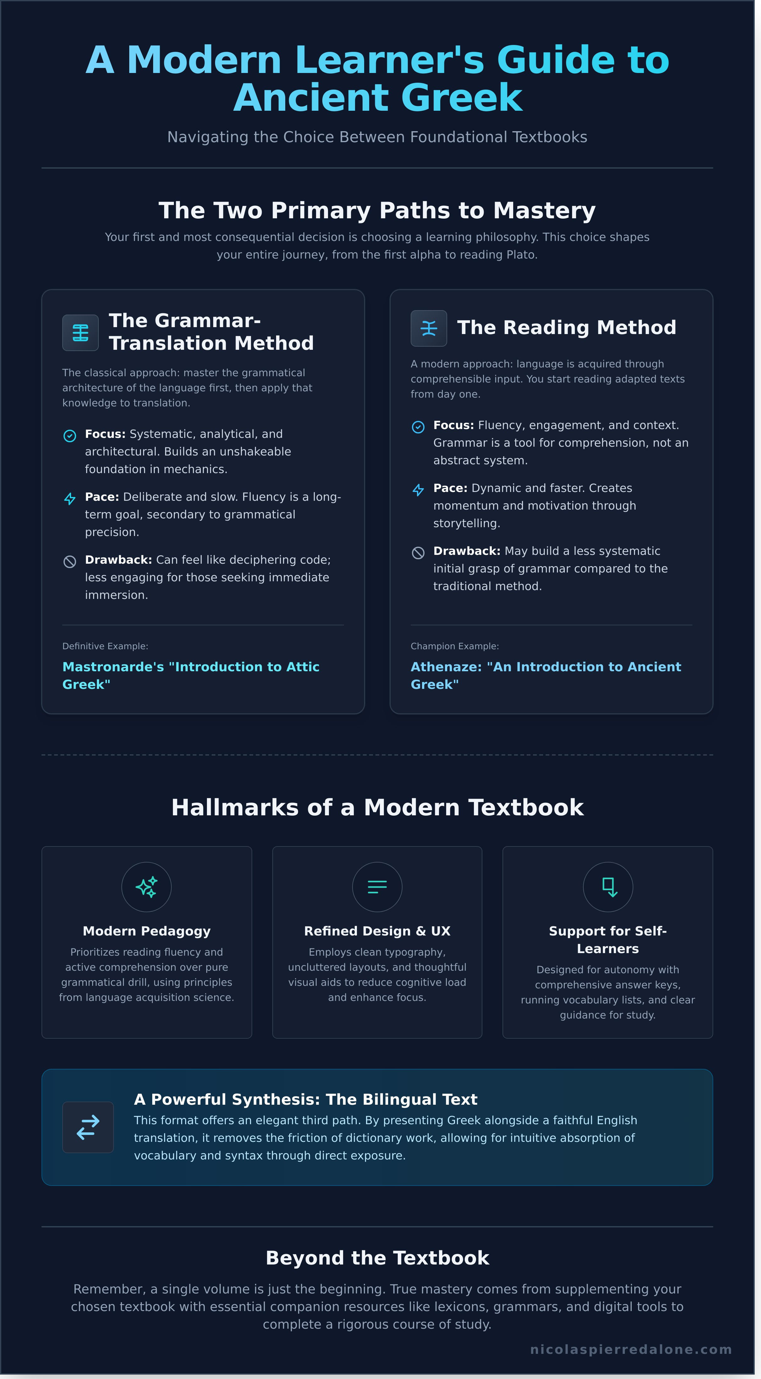 Ancient greek textbooks for modern readers infographic - visual guide