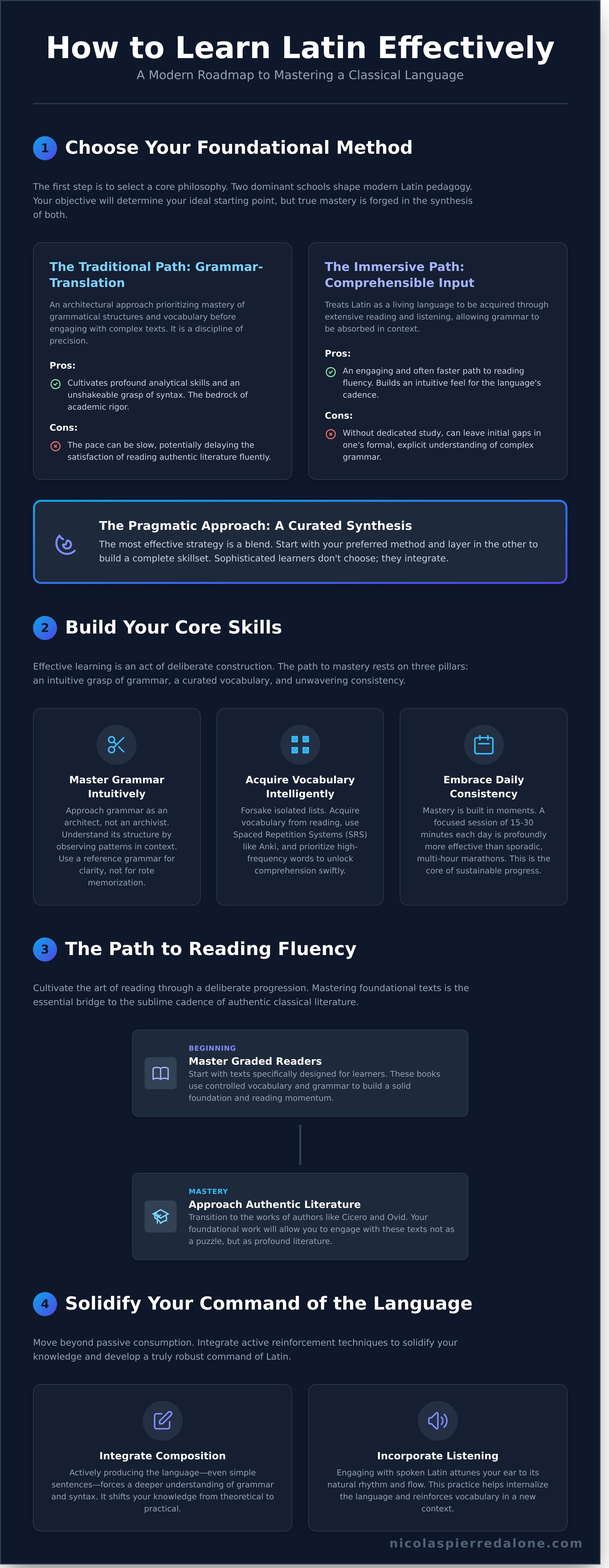 How to learn latin effectively infographic - visual guide