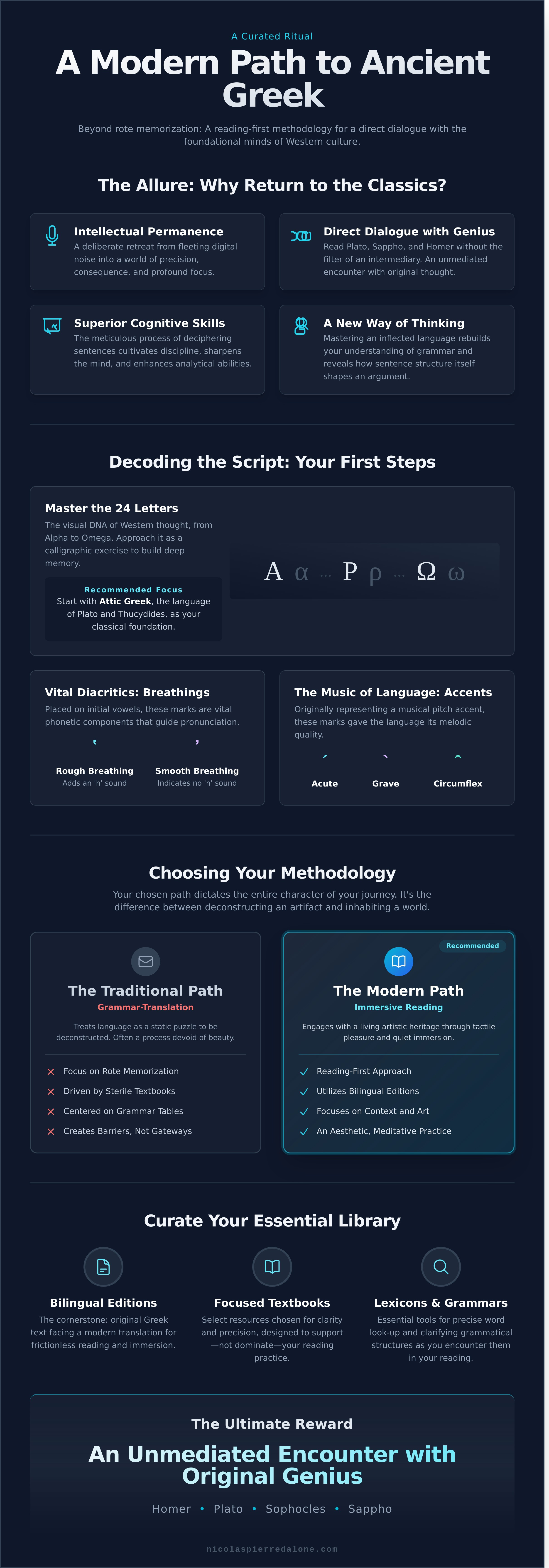 Learn ancient greek infographic - visual guide