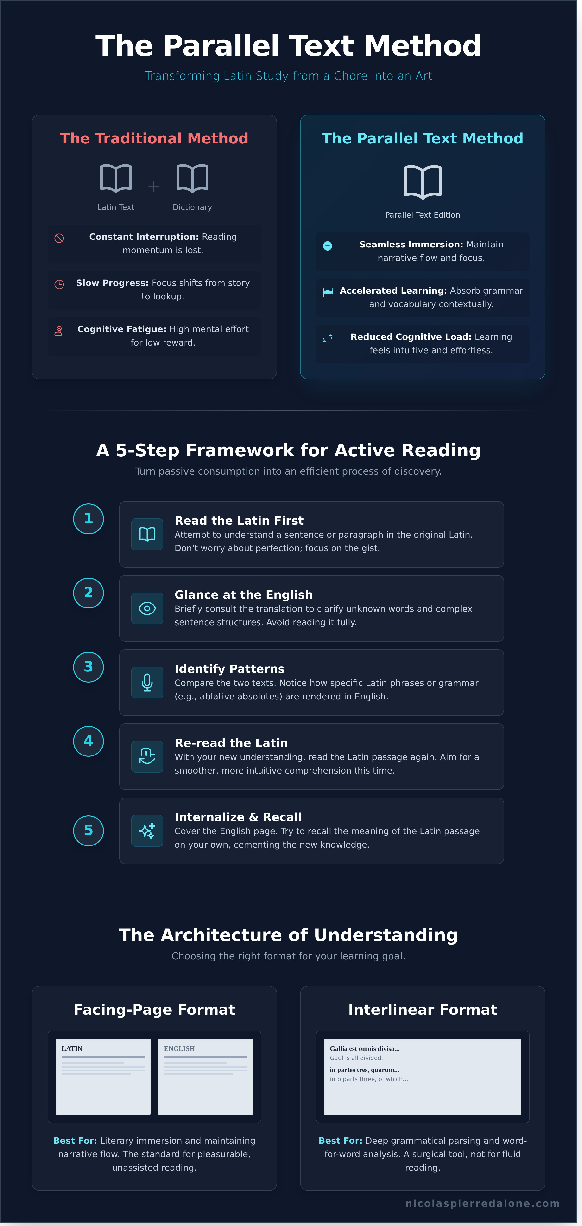 Parallel text latin english infographic - visual guide