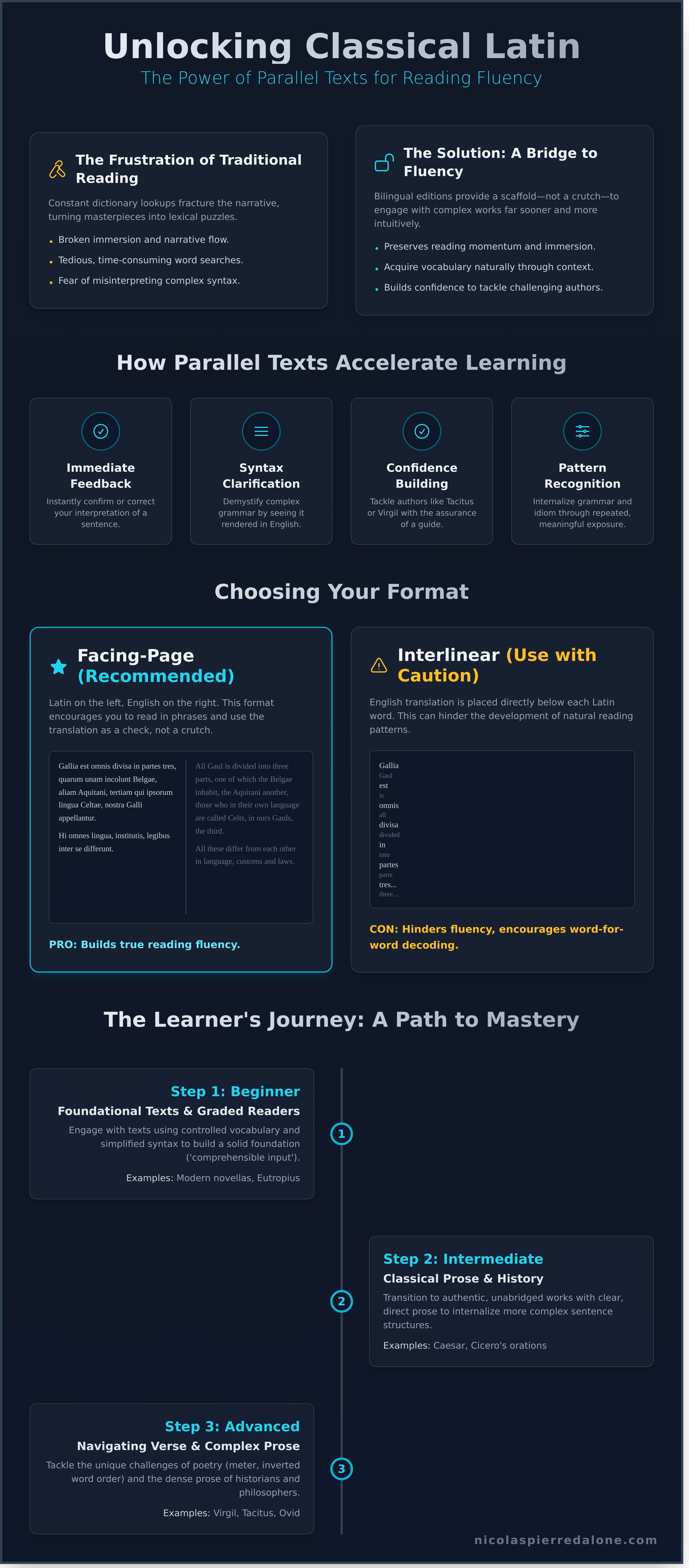 Best bilingual latin books infographic - visual guide
