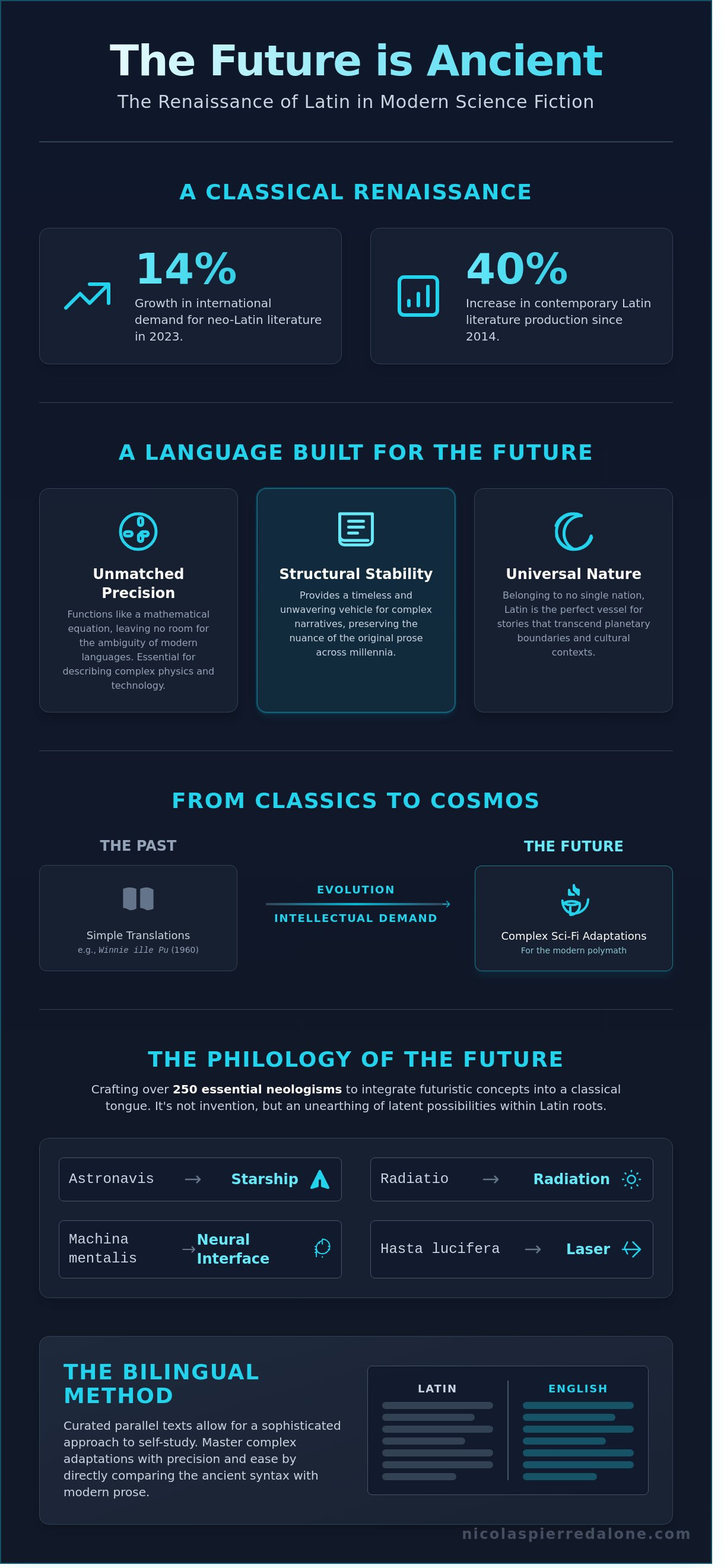 Latin science fiction adaptations