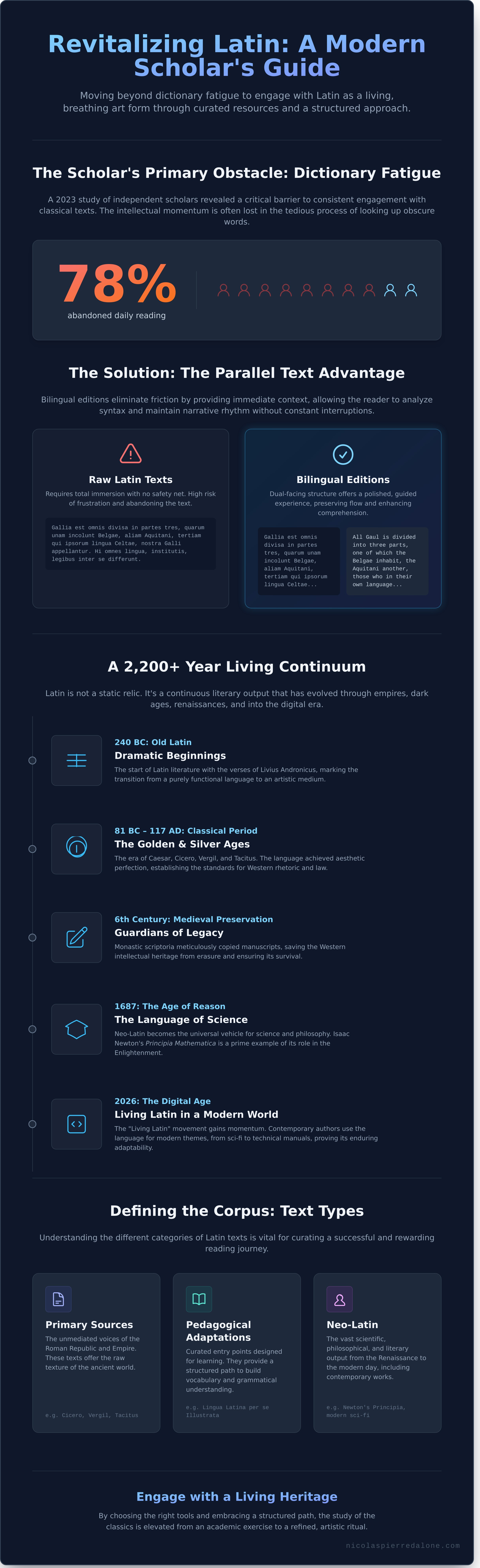 Latin texts infographic - visual guide