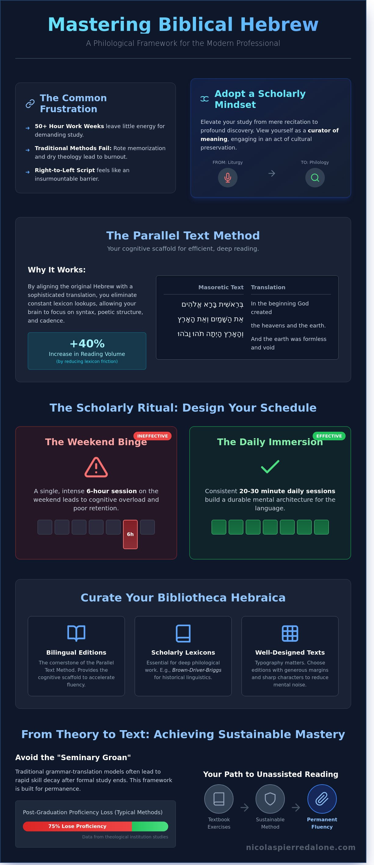 How to study biblical hebrew part-time