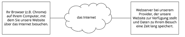 Bilderklärung Provider