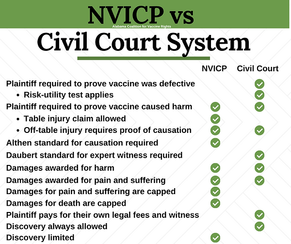 NVICP vs Civil Court System (1).png