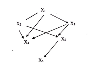 Artificial Intelligence - B.Sc. (Hons.) Computer Science - Delhi University 2022 Question Paper