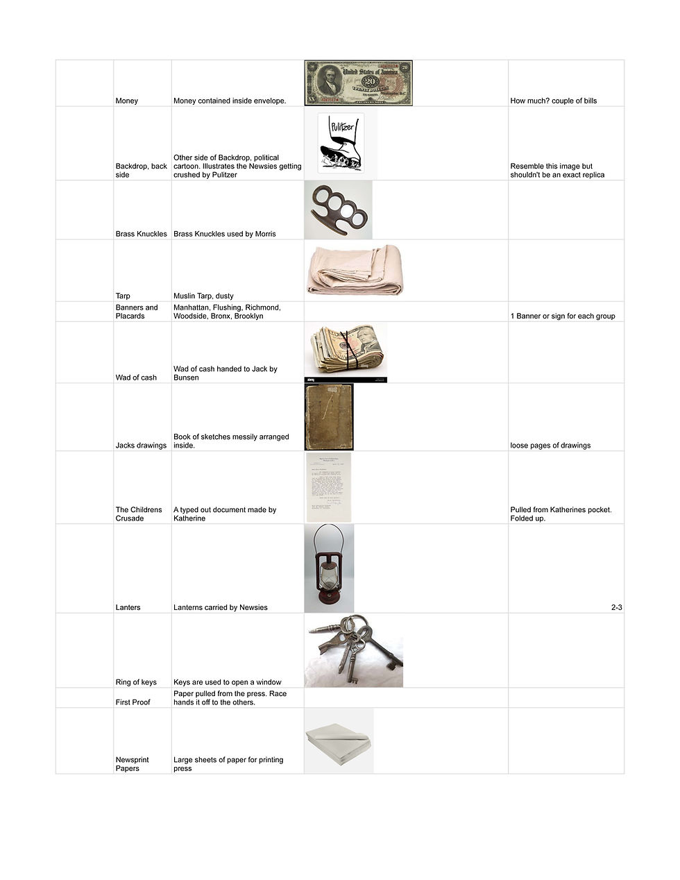 Props List Model Props Design | milindaweeksdesign