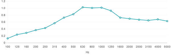 agad_graph.png