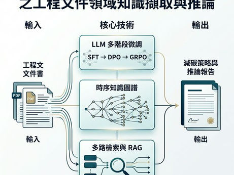 大型語言模型微調與知識圖譜驅動之工程文件減碳領域知識擷取與推論