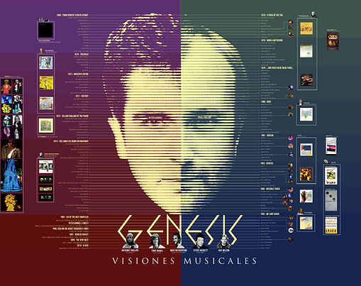 Infografía Genesis