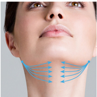 Submental Neck