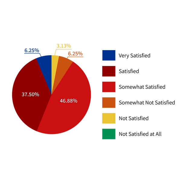 Brunei_Q14 The ASEAN-China Strategic Partnership.png