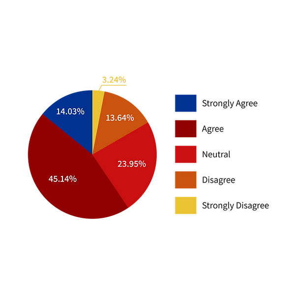 All_Q8 regional peace, stability, development, and.png