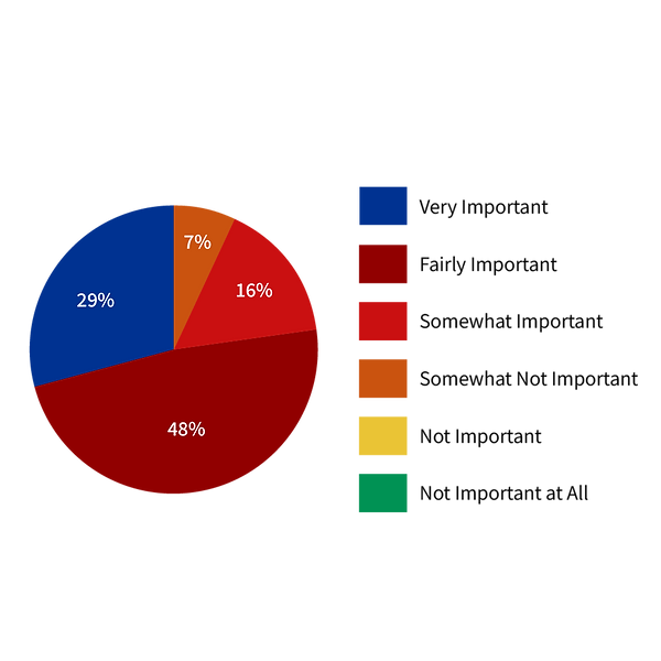 Cambodia_Q58 China increasingly becoming one of the solution providers to challenges faced
