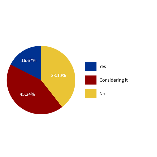 Business_Q32 Is China your preference for higher education-.png