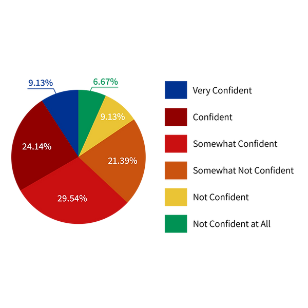 All_Q29 The Belt and Road Initiative (BRI) has become a key feature.png