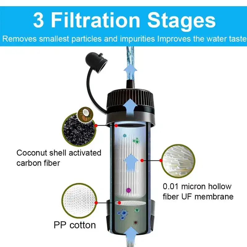 Thumbnail: Water Filter Straw