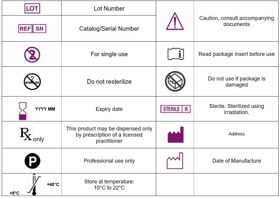 Labeling table