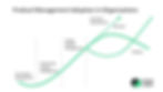 Product Management Adoption: pre-product management, introducing product management, scaling product management