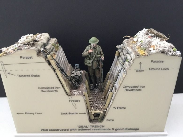 British 'Ideal' Trench