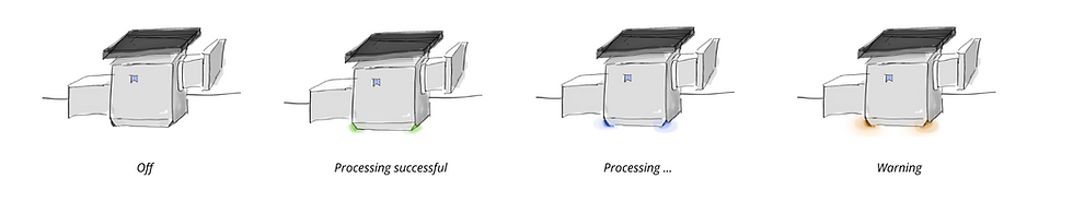 hardware states