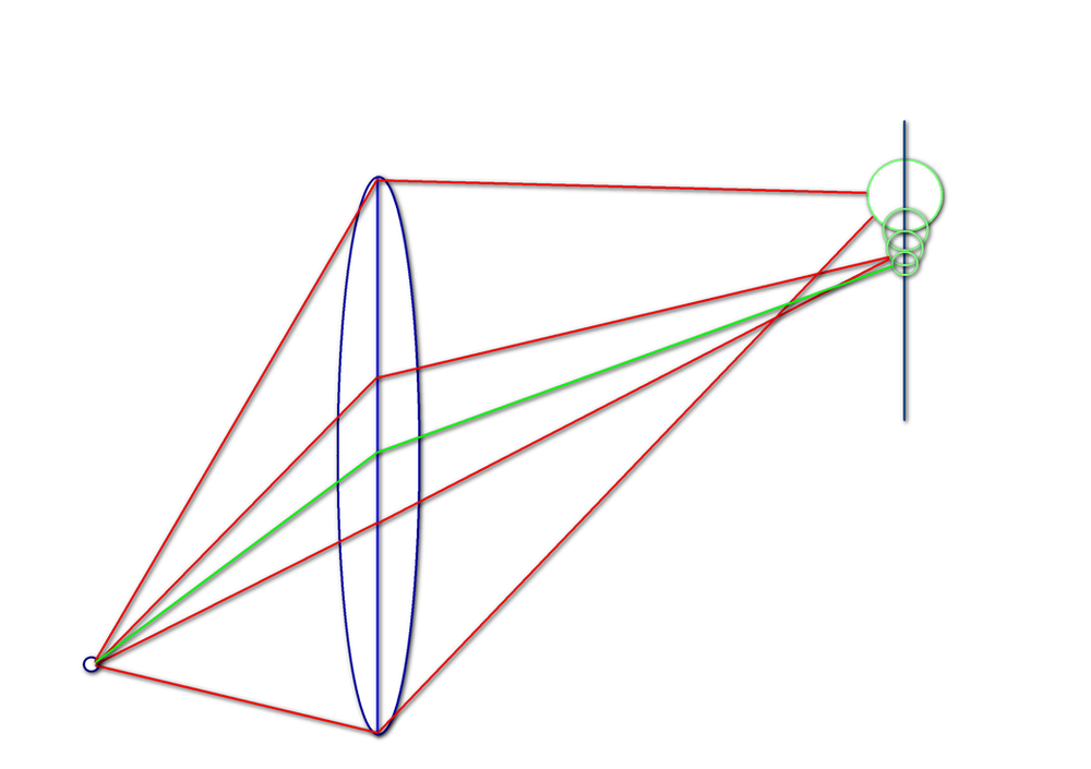 Test Lens Coma Yourself