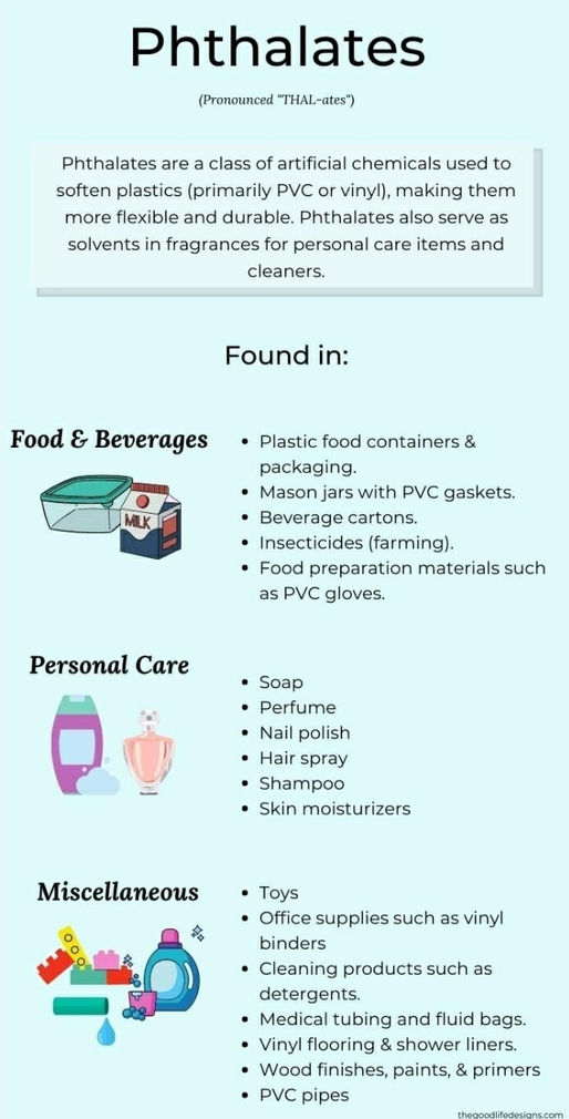 Phthalates & Heart Disease