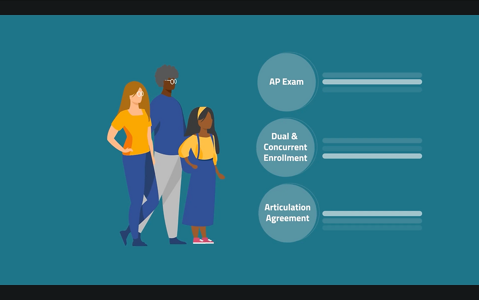 Early College Credit Options