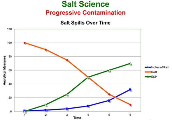 Salt Science Chart sm2.jpg