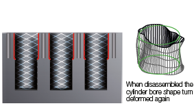 ilustração torque plate deformação 4