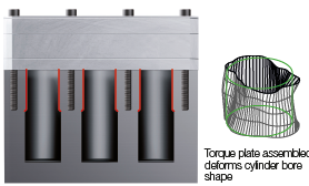 ilustração torque plate deformação 2
