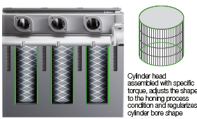 ilustração torque plate deformação 5
