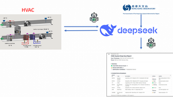 SCADA Network Scanning by BACnet MCP Server