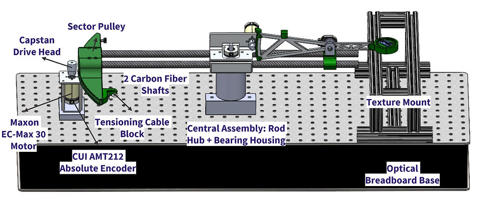 Horizontal DOF Overview