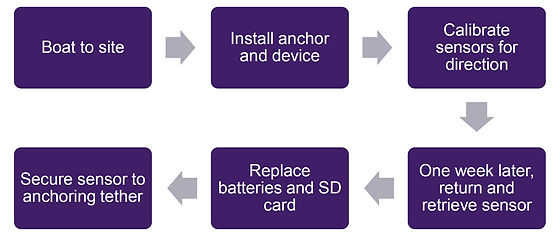 sensor user map_edited.jpg